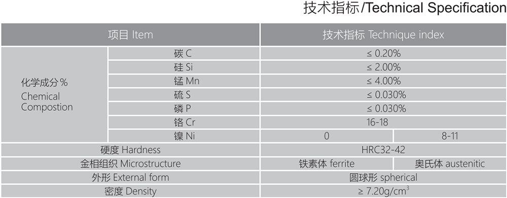 不銹鋼丸