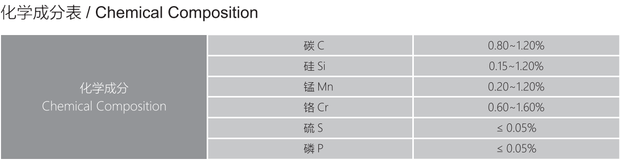 軸承鋼砂1